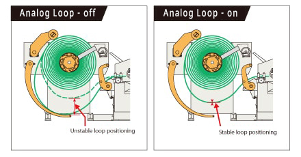 New Technology: Analog Loop Control